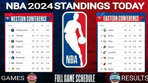 conference standings|nba update standing today.